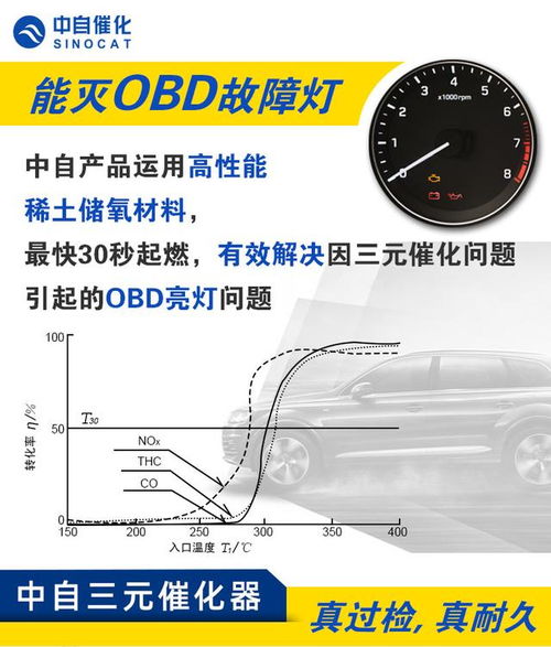 OBD检测不过汽车强制报废 中自催化 产品 技术都能解决