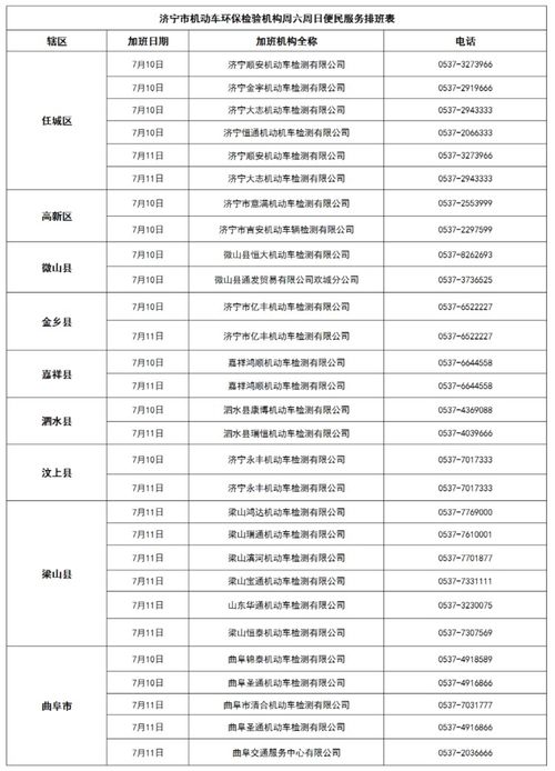 本周末济宁市机动车环保检验机构便民服务名单发布