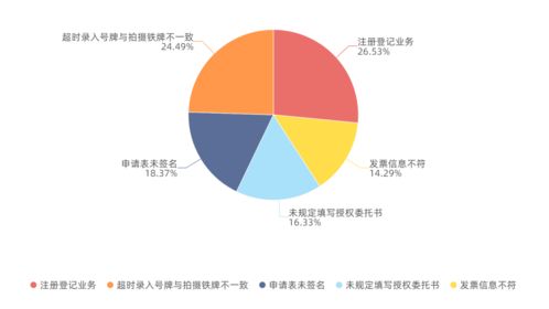 12月份深圳各机动车检测站 服务站考核评分新鲜出炉