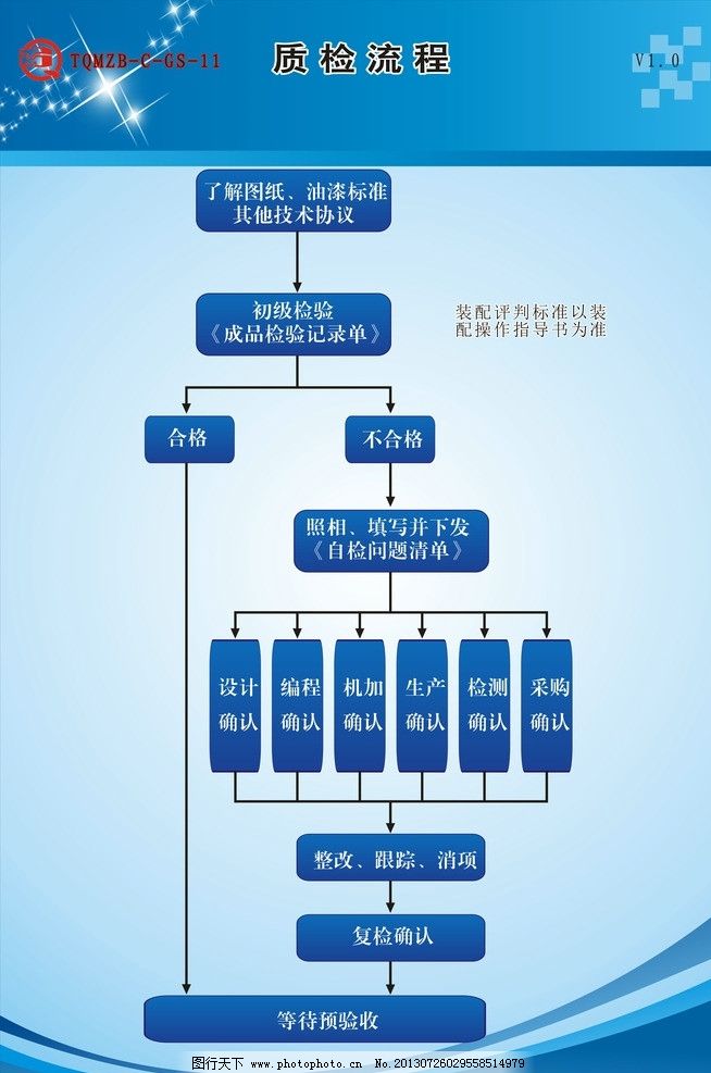 汽车模具质检流程图图片